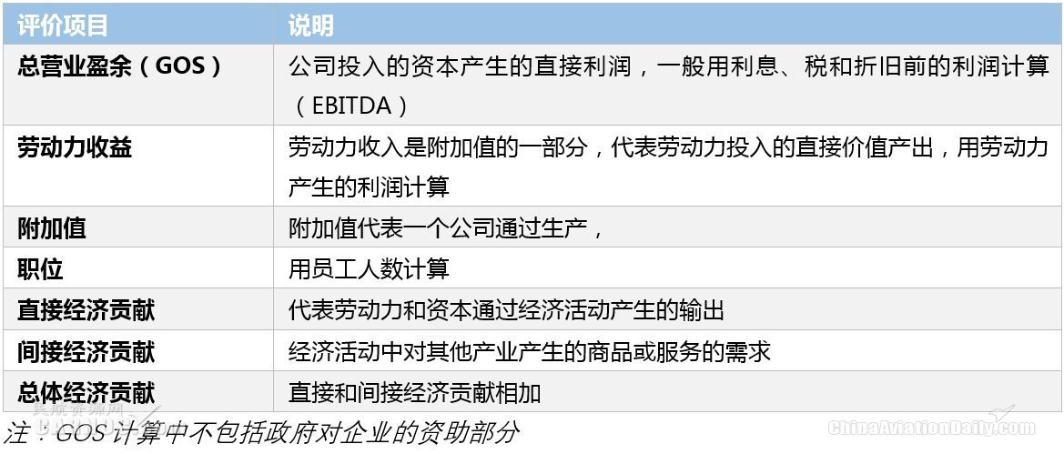 美国旅游产业对GDP贡献_WTTC 2015年全球旅行旅游业现状–信息图(3)