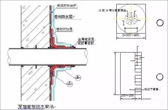 【干货】建筑防水,弄懂这30张图就够了!