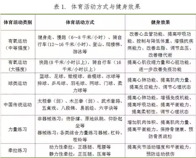 《全民健身指南》全文解读泛亚电竞(图1)