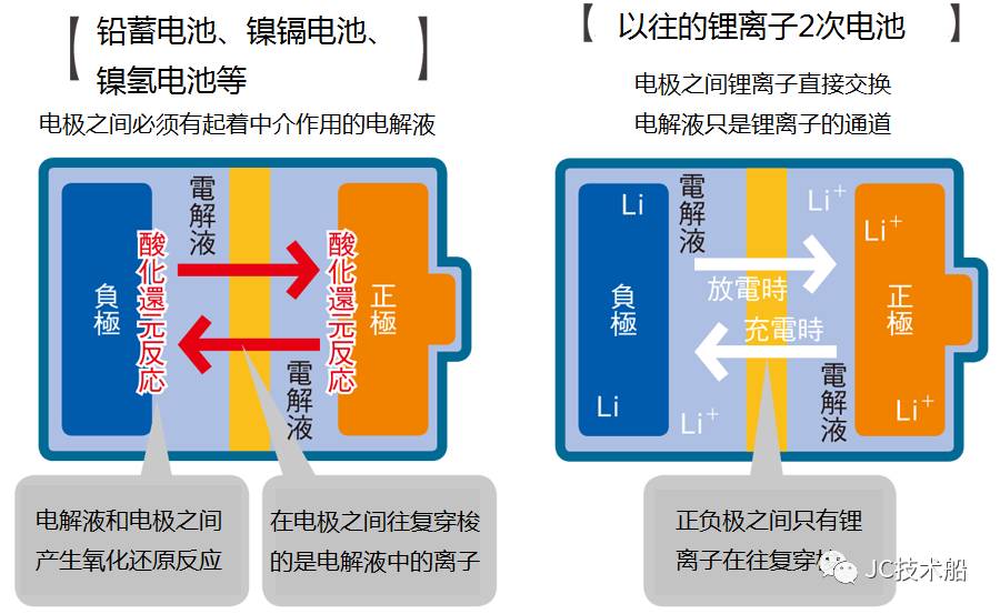 什么是"全固体电池"?——5分钟图解搞定