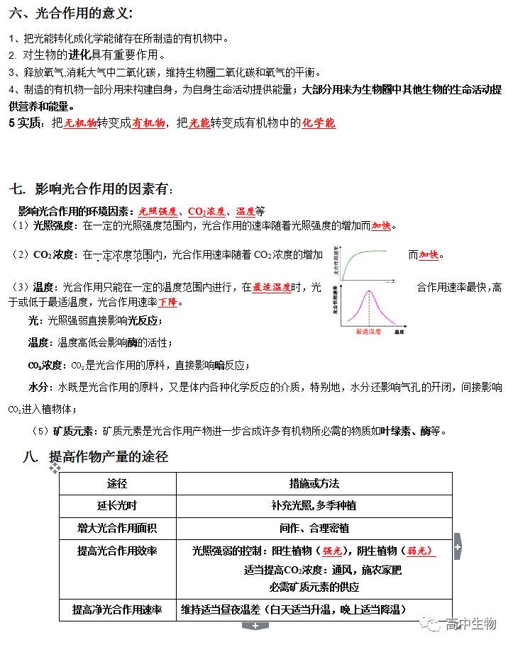 光合作用知识点