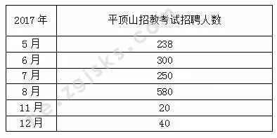 新乡人口2017总人数口_新乡高速口