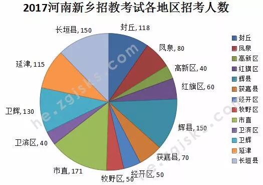 新乡人口2017_新乡地图