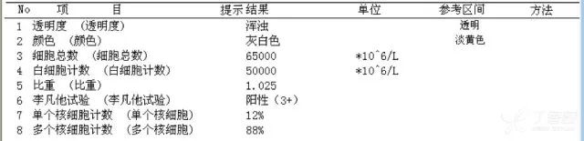 发热腹痛呕吐诊断居然是