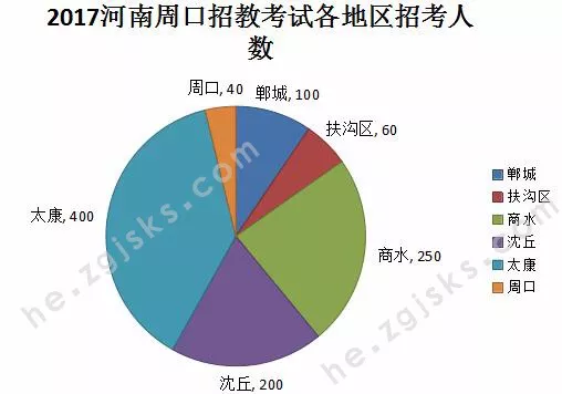 数据分析 招聘_数据分析师 招聘信息的数据分析(3)