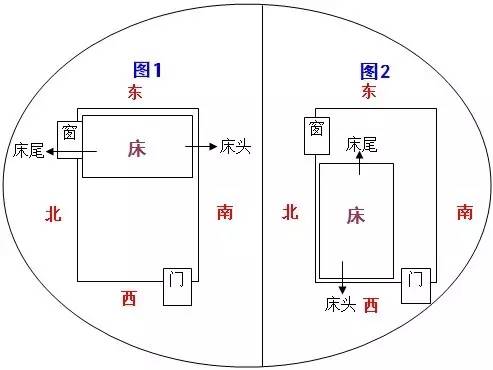 西命住什么方位房子——从风水角度解读居住方位选择