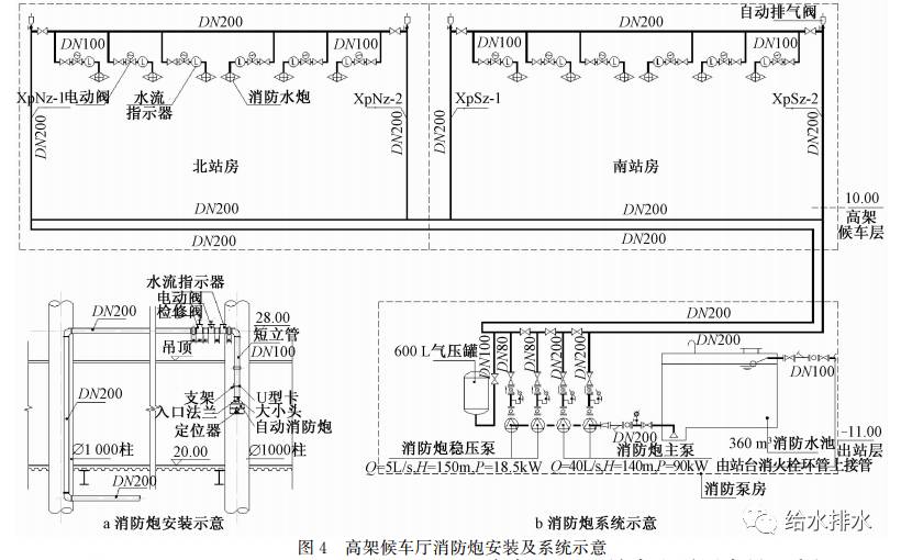 4设计重点及要点分析宁波南站给排水主要系统概况见表3,消防主要系统