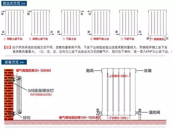 了解暖气片安装位置原理  位置选择是暖气片安装的一个非常重要的