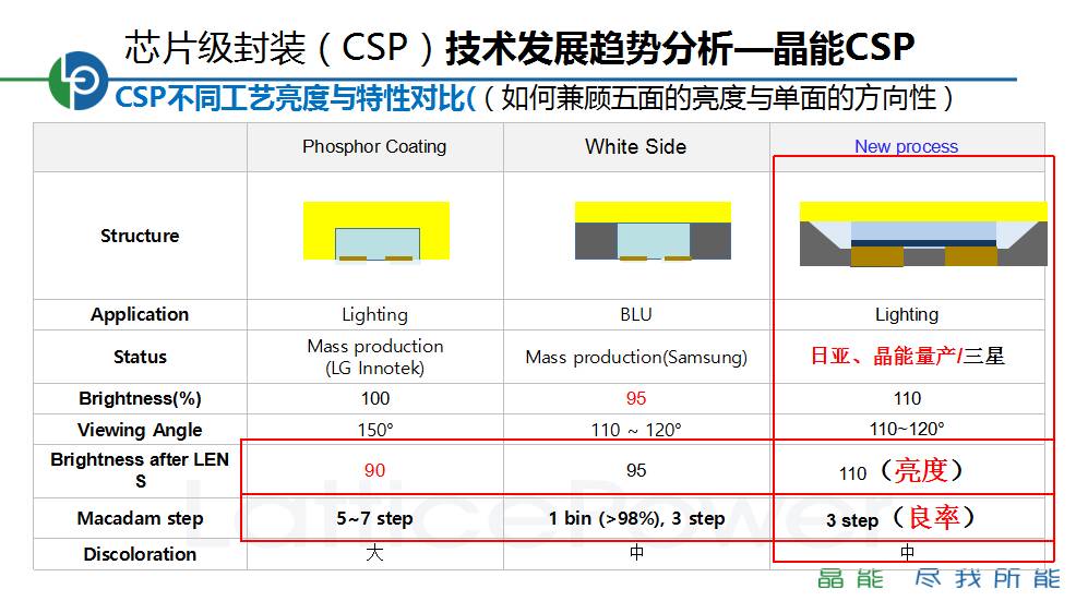 csp的发展及未来趋势