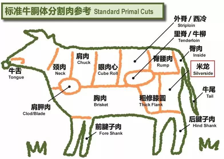 而且不是小黄牛身上所有的肉都能做牛肉干.