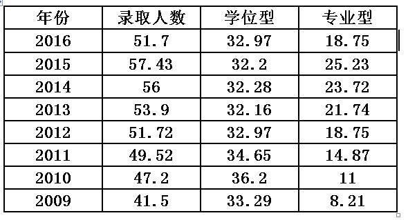 录取线多少人口_人口普查