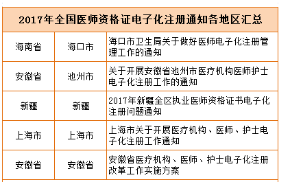 凯发k8，2017年电子化注册通知（最新