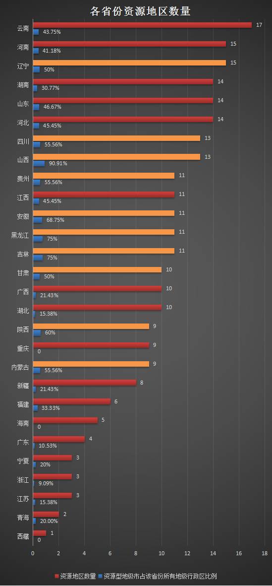 吉林你的经济总量_吉林大学经济学院(3)