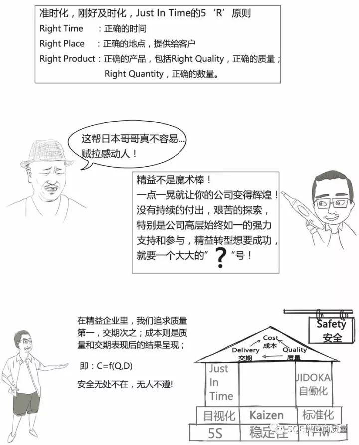 漫画讲解丰田精益管理有趣又实用