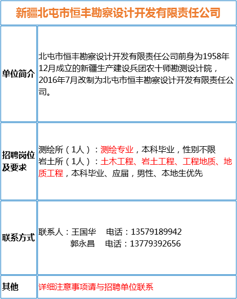 测绘招聘网_名企招聘 陆毓工程勘察设计咨询诚聘测绘人员 地理信息系统 办公室文秘等(4)