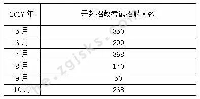 平顶山人口数量_重磅 平顶山人口普查详细数据公布 这7项指标在全省啥位次(2)