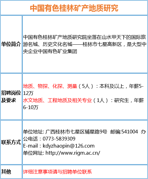 测绘院招聘_河南省遥感测绘院公开招聘工作人员30人(2)