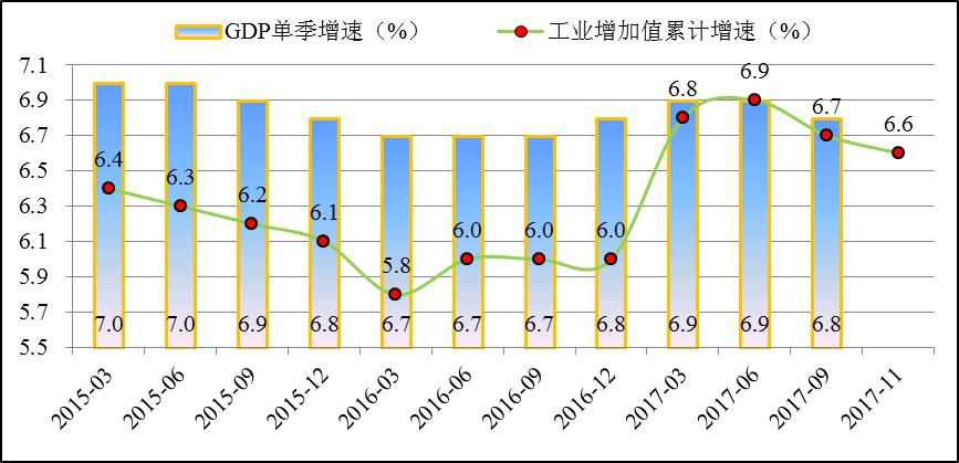 如何提高公司gdp_厉害了 上半年我区地区生产总值增速位居全国第二位(2)