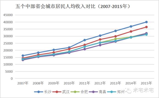 省会总人口_中国省会地图