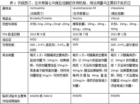 【聚焦】新型抗抑郁药的机遇与挑战