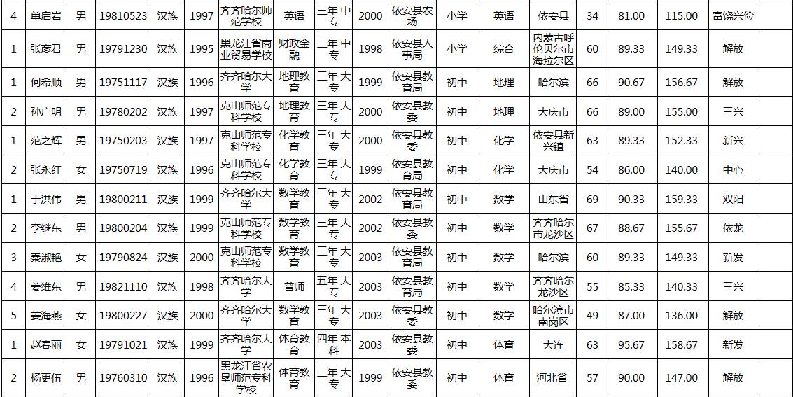 依安县人口多少_依安县地图(2)