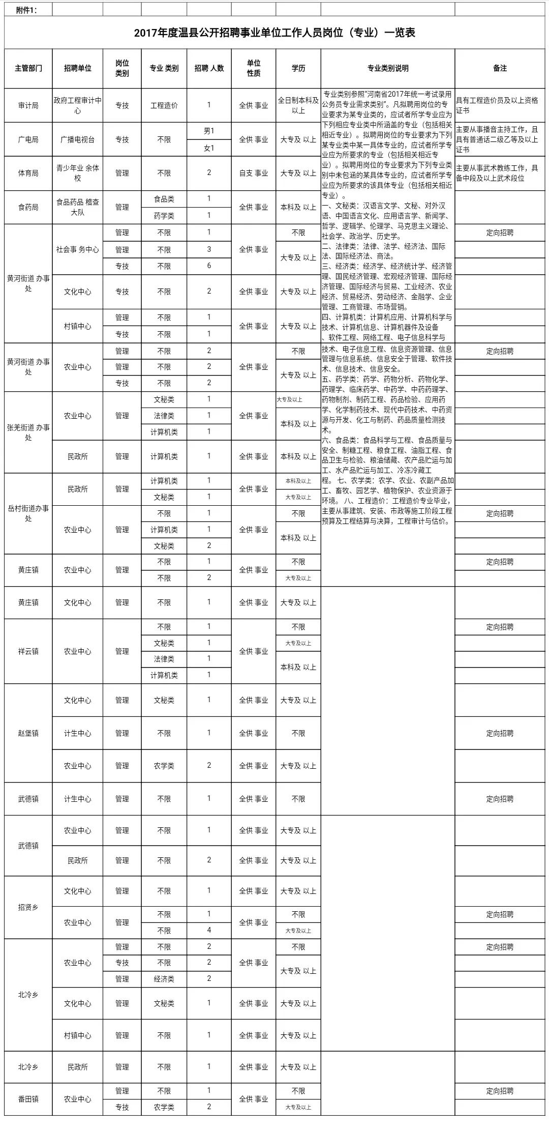 温县人口_焦作温县事业单位招聘工作人员71人,不限专业岗众多