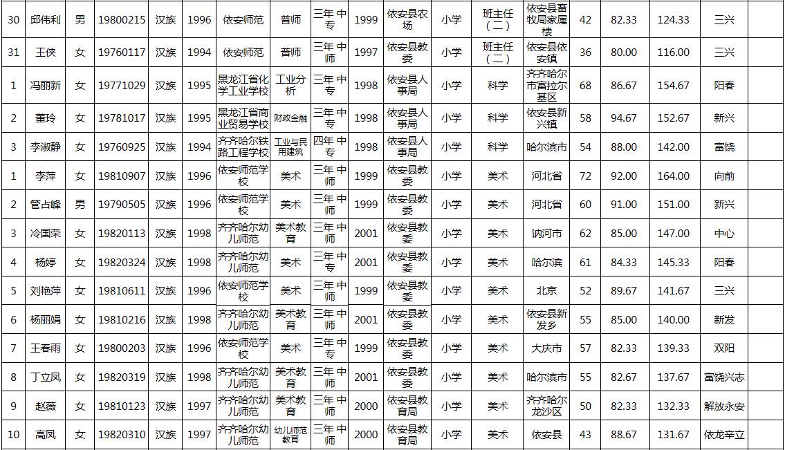 依安县人口多少_依安县地图(2)