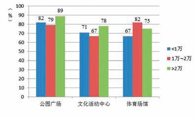 人口差异特征_全球人口分布特征