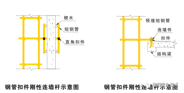 剪刀撑及横向斜撑