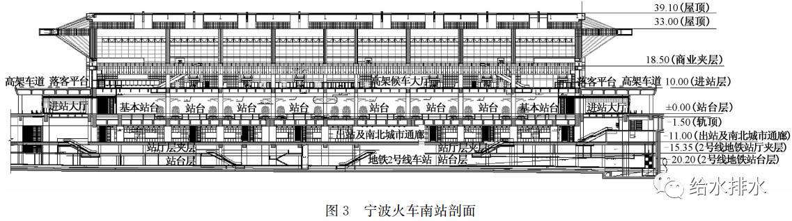 车站由站房(含南北站房,高架候车大厅,旅客出站及南北城市通廊,包裹