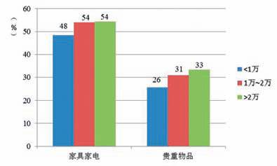 人口差异特征_全球人口分布特征