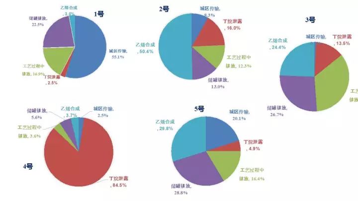 石化工业园gdp贡献_东方工业拉动经济马车 对全市GDP贡献率达52.1