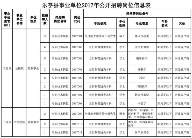 出生人口查询_从两次人口普查数据看出生人口数量(3)