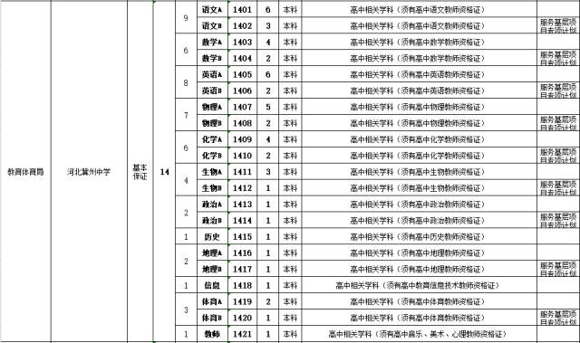 冀州招聘_我们来信都干点事儿