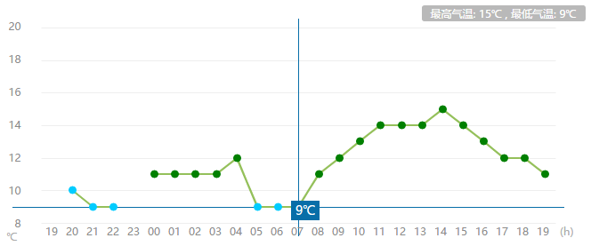 冬至GDP