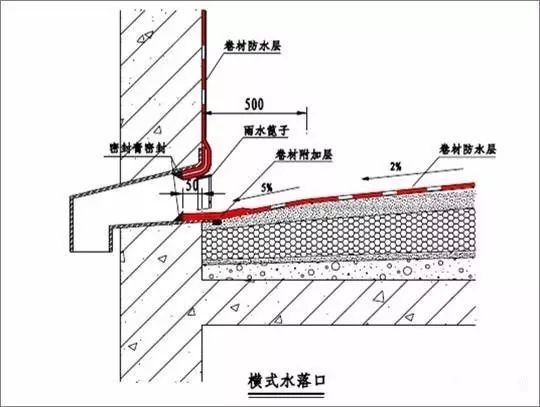 横式水落口防水做法3出屋面管道防水做法2女儿墙防水做法1屋面单层