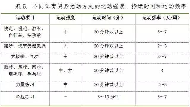 《全民健身指南》全文解读泛亚电竞(图5)