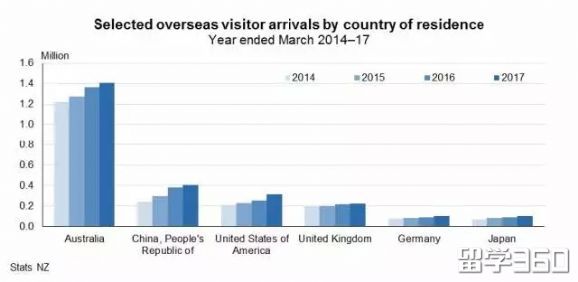 新西兰旅游管理gdp_新西兰第四季度GDP 季率