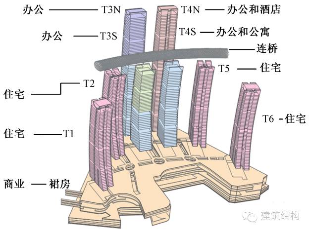 建筑结构丨全方位解读全球最大来福士项目—重庆来福士广场