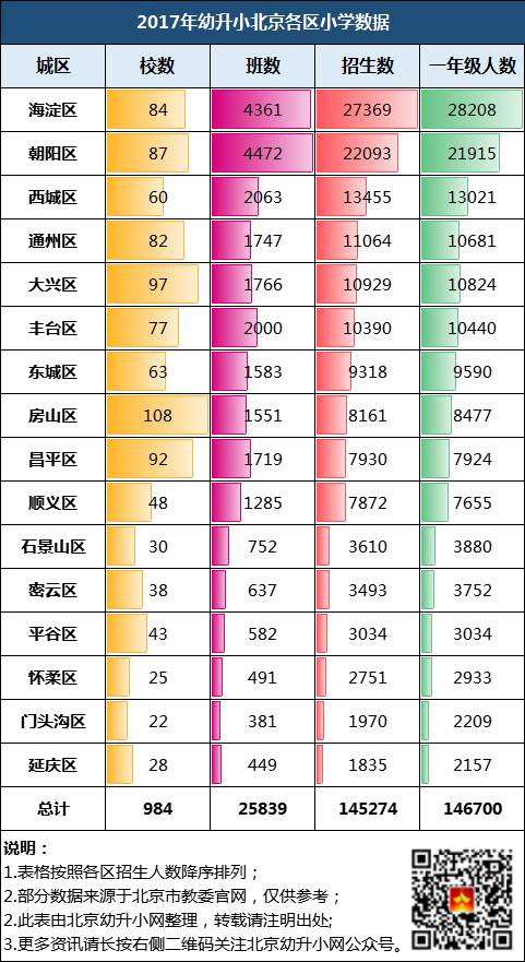 北京现有多少人口_北京人口知多少(2)