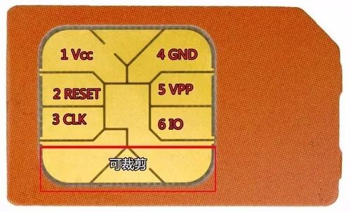 关于sim卡,这些小秘密你一定很想知道