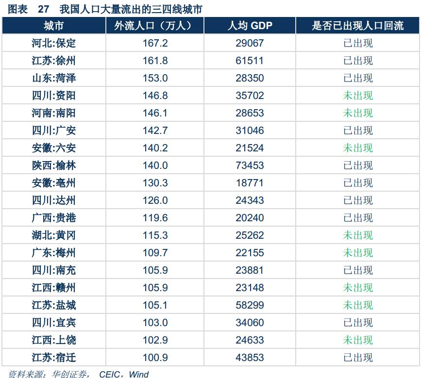 目前 全国已有多少万农林转移人口(2)