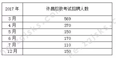 许昌人口统计_许昌学院宿舍(2)