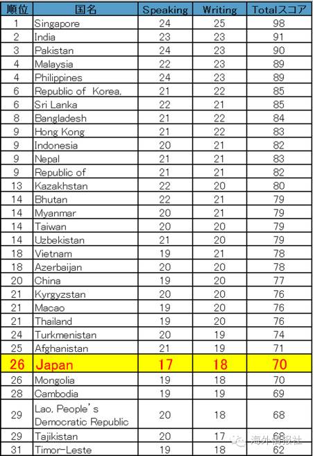 亚洲国家人口排名_世界各国实力大排名 终于找到最全的了 国家(3)