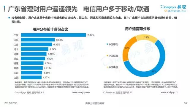 A股市场狂欢，投资者朋友圈晒盈利盛况