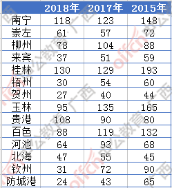 广西历年人口出生数_中国历年出生人口数