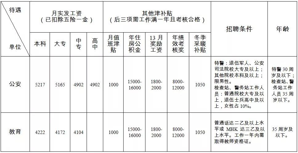 公租房人口排名700_各省人口排名(3)