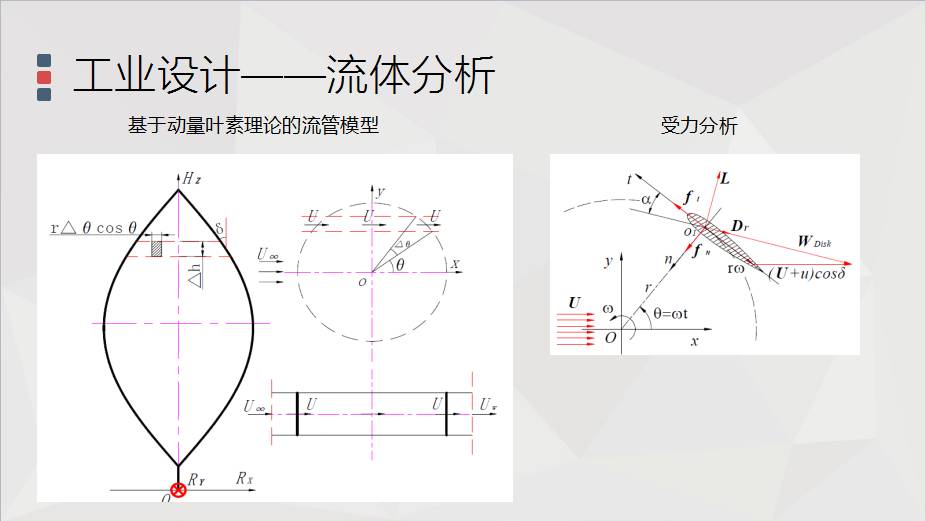 【优秀作品】升阻混合型垂直轴风力发电机