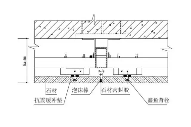 ▼背栓干挂石材幕墙横剖面节点图