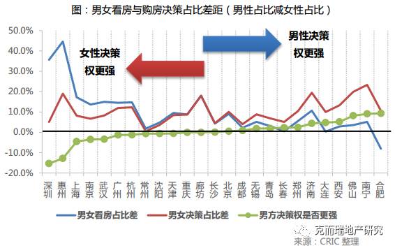 总结展望｜中心城市客群加速外溢，“环新一线”成为投资热点